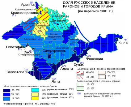 Хто в криму корінний житель