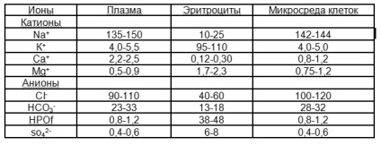 Кукурудзяні рильця для лікування печінки