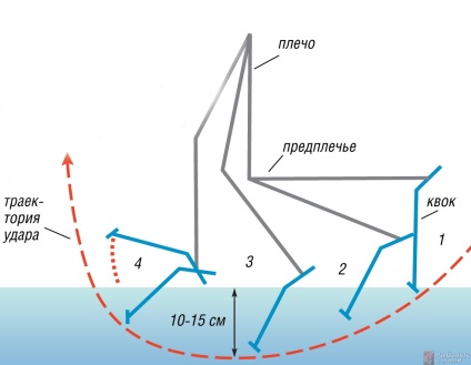 Квок конструкція і ловля