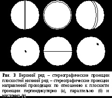 Laboratóriumi munka №2