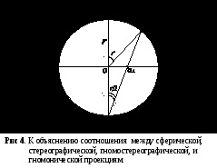 Laboratóriumi munka №2