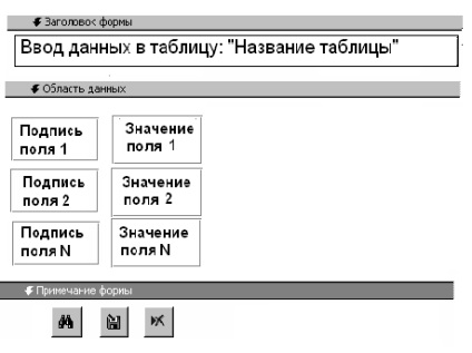 Лабораторна робота 3 розробка форми для введення даних в таблицю порядок виконання роботи