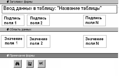 Лабораторна робота 3 розробка форми для введення даних в таблицю порядок виконання роботи