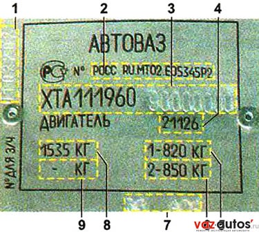 Lada Kalina - általános információk az autó - a jármű-azonosító szám
