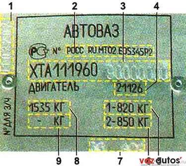 Лада калина - загальні відомості про автомобіль - ідентифікаційні номери автомобіля