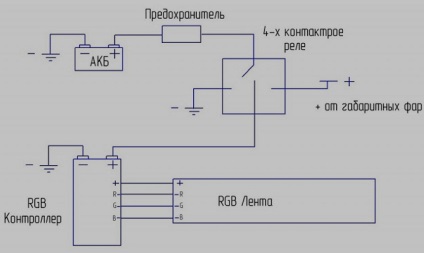 Led підсвічування автомобіля - як зробити автомобіль помітніше