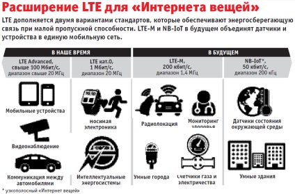 Lte advanced pro lte без обмежень, chip росія