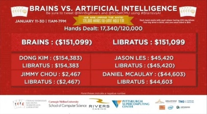 Cei mai buni profesioniști împotriva noului libratus nlhu-bot (actualizați ziua 16)