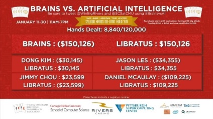 Cei mai buni profesioniști împotriva noului libratus nlhu-bot (actualizați ziua 16)