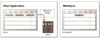 Kézikönyv CELEMONY Melodyne