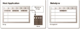 Kézikönyv CELEMONY Melodyne