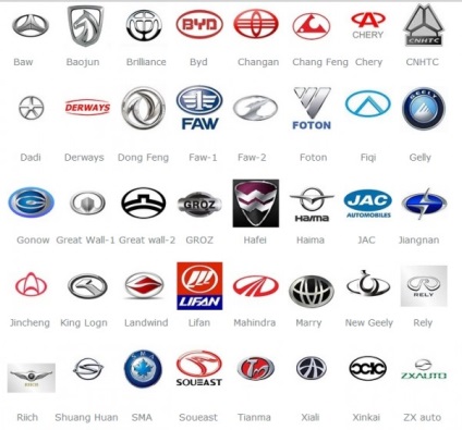 Mărci de automobile chinezești cu insigne și titluri, embleme