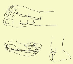 Масаж пальців ніг і стопи