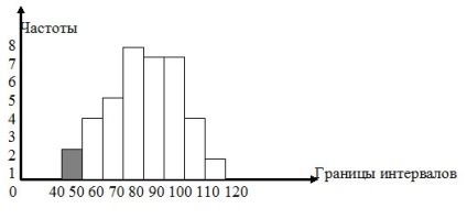 Metode matematice de prelucrare a datelor psihologice