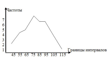 Matematikai kezelési módszerek pszichológiai adatok