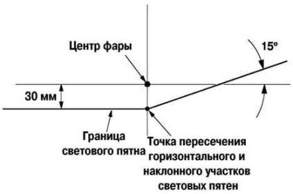 Mazda 3 (bk) як відрегулювати фари mazda 3