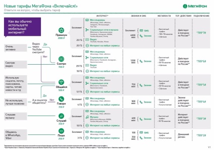 Мегафон »розродився новою лінійкою тарифних планів