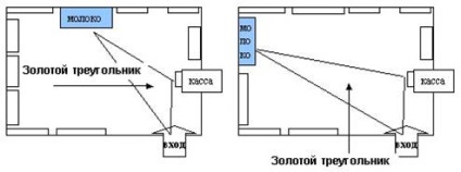 Мерчендайзинг використання простору в торговому залі