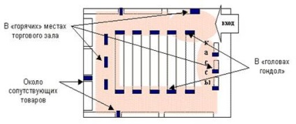 Мерчендайзинг використання простору в торговому залі