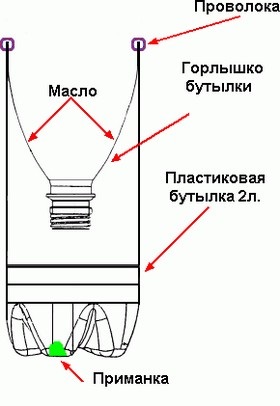 Мишоловка своїми руками з пластикової пляшки 1