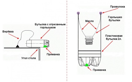 Мишоловка своїми руками з пластикової пляшки 1