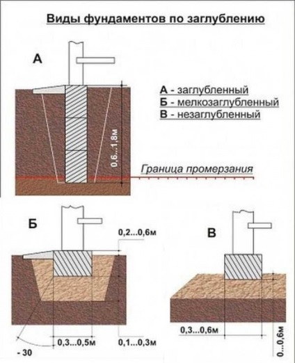 Монолітний стрічковий фундамент