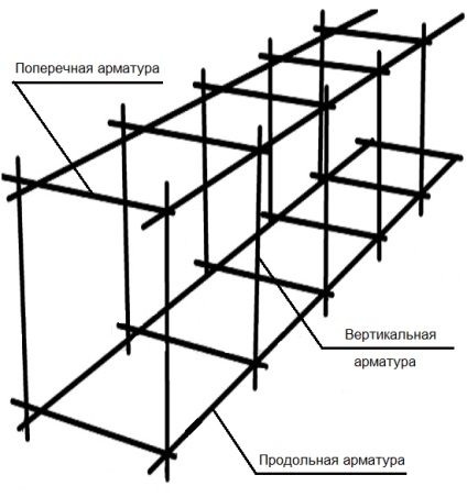 Монолітний стрічковий фундамент