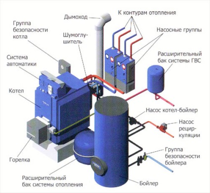 Instalarea și conectarea boilerului diesel, schema și etapele principale de lucru