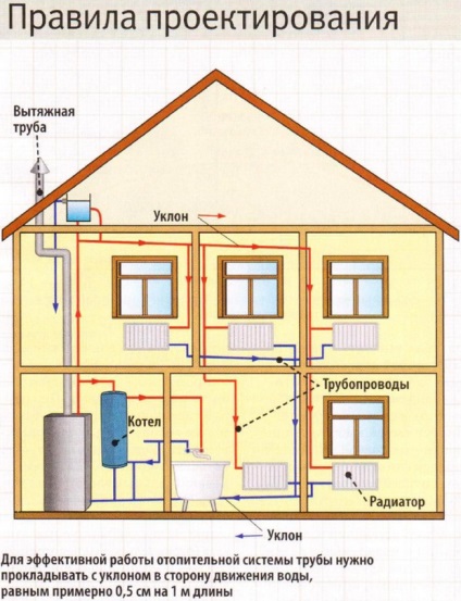 Instalarea și conectarea boilerului diesel, schema și etapele principale de lucru