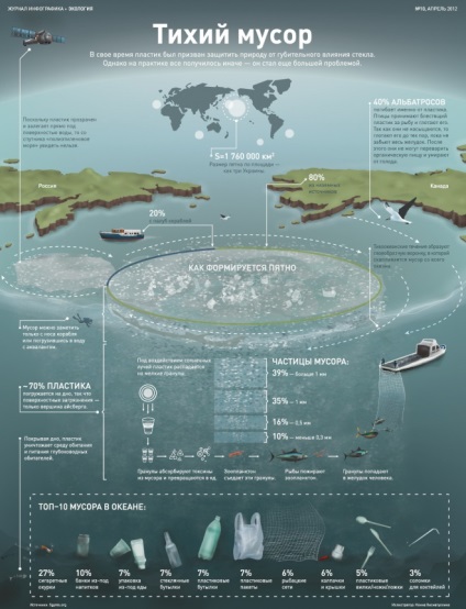 Insula de gunoi din oceanele lumii a crescut de 100 de ori