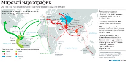 Наркобізнес докладно, питаннячко