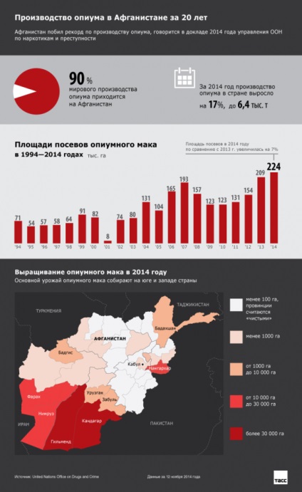 Consumul de droguri în detaliu, întrebare