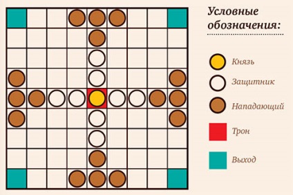 Настільна гра оберіг