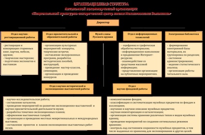 Національний культурно-історичний центр імені Максиміліана Волошина