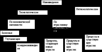 Науково-технічний прогрес як фактор циклічного розвитку економіки інноваційного типу