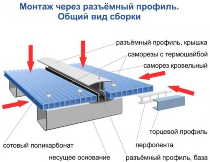 Навіс для автомобіля з полікарбонату своїми руками