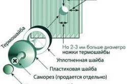 А навес, изработен от поликарбонат с техните ръце производство, монтаж