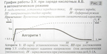 Чи не анонімно