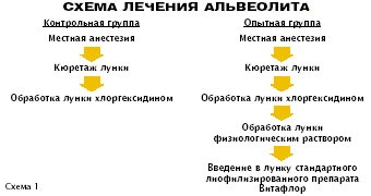 Деякі аспекти терапії супроводу при використанні антибактеріальних препаратів в