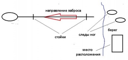 Нічний фідер - ловля на фідер