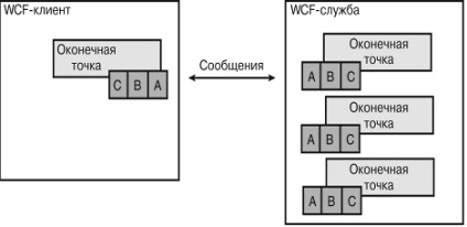 Cunoștințe, prelegere, servicii web consumabile cu wcf