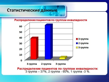 Noi reguli pentru înregistrarea invalidității