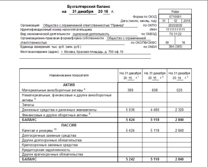 Зразок спрощеної бухгалтерської звітності 2016, скачати бланк, форму