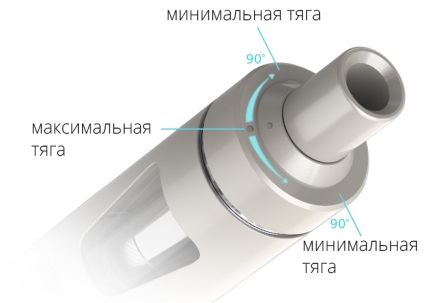 Огляд joyetech ego aio, огляд електронної сигарети