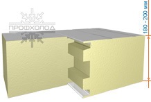 Пожароустойчива сандвич панел (PIR, пир) с изолация от пяна