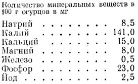 Огірки 1974 вілох е