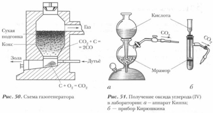 szén-oxidok (szén) szén-oxidok