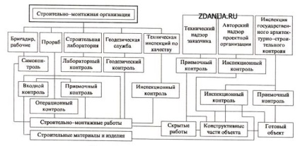 Організація робочої і державної приймальної комісії