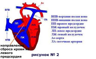 Відділення рентген-хірургічних методів діагностики та лікування