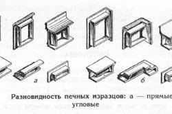 Furnizați o sobă cu tehnologie proprie de lucrări